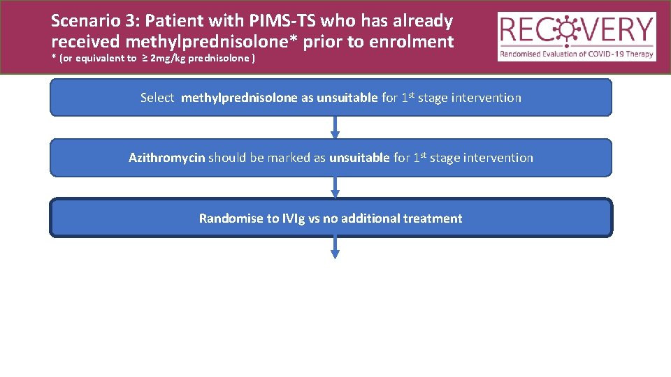 Scenario 3: Patient with PIMS-TS who has already received methylprednisolone* prior to enrolment *