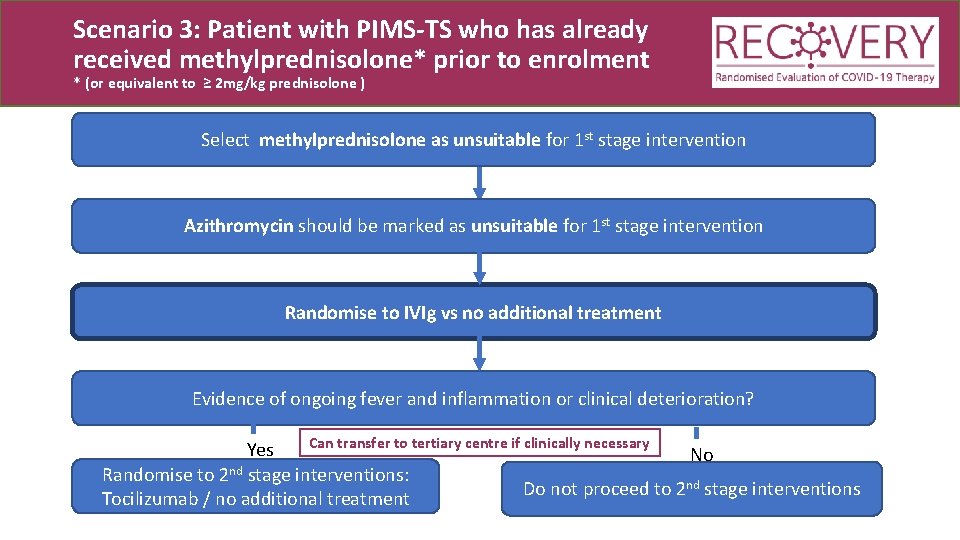Scenario 3: Patient with PIMS-TS who has already received methylprednisolone* prior to enrolment *