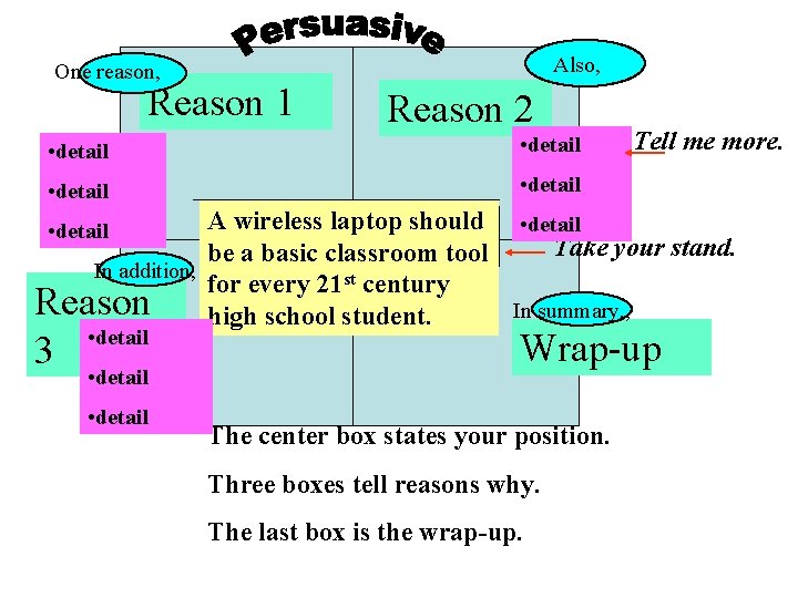 Also, One reason, Reason 1 Reason 2 • detail Tell me more. A wireless