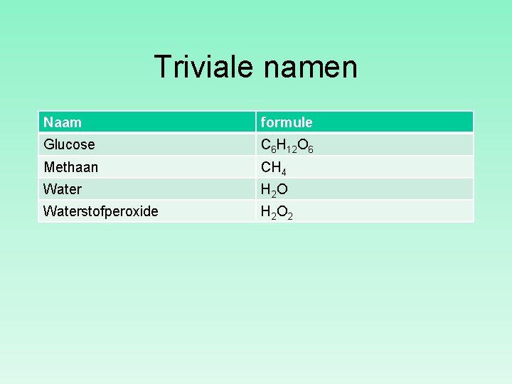 Triviale namen Naam formule Glucose C 6 H 12 O 6 Methaan CH 4