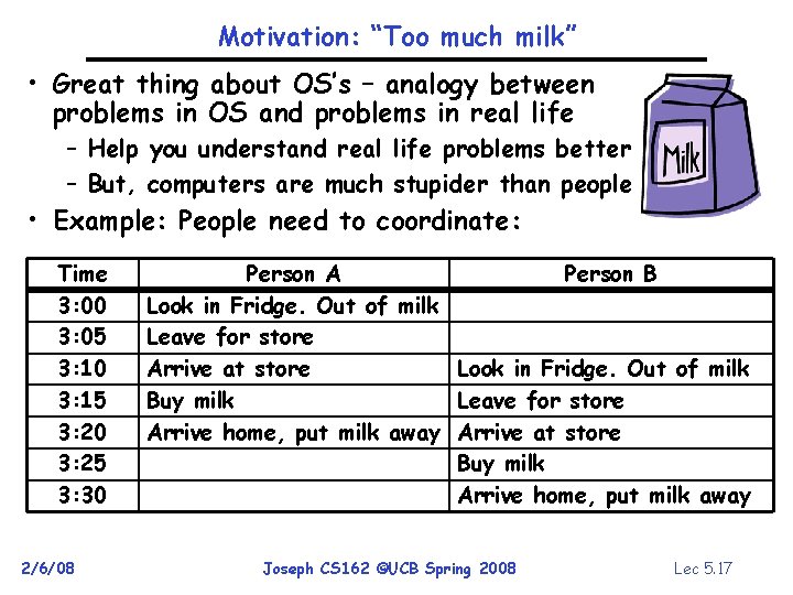 Motivation: “Too much milk” • Great thing about OS’s – analogy between problems in