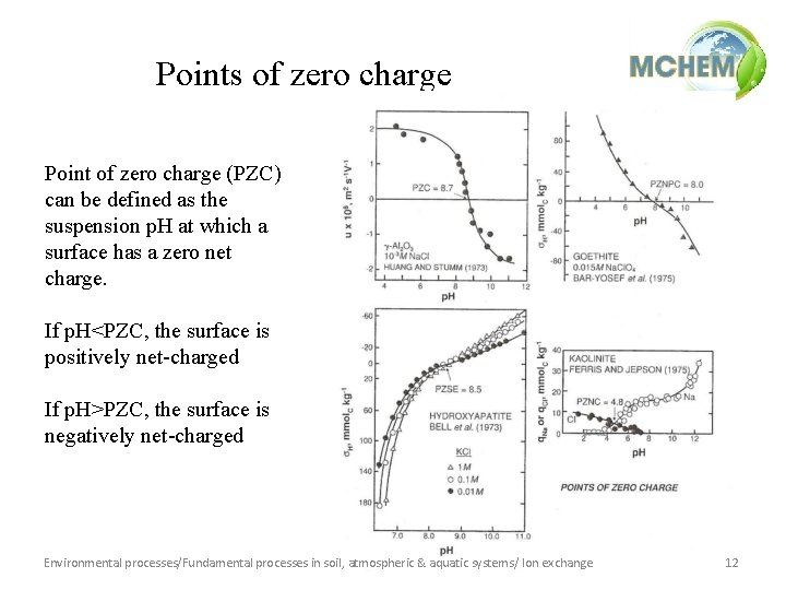 Points of zero charge Point of zero charge (PZC) can be defined as the