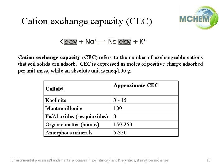 Cation exchange capacity (CEC) refers to the number of exchangeable cations that soil solids