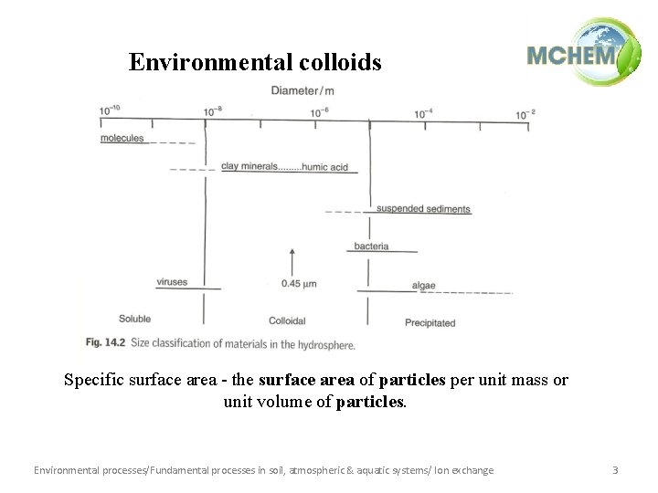 Environmental colloids Specific surface area - the surface area of particles per unit mass