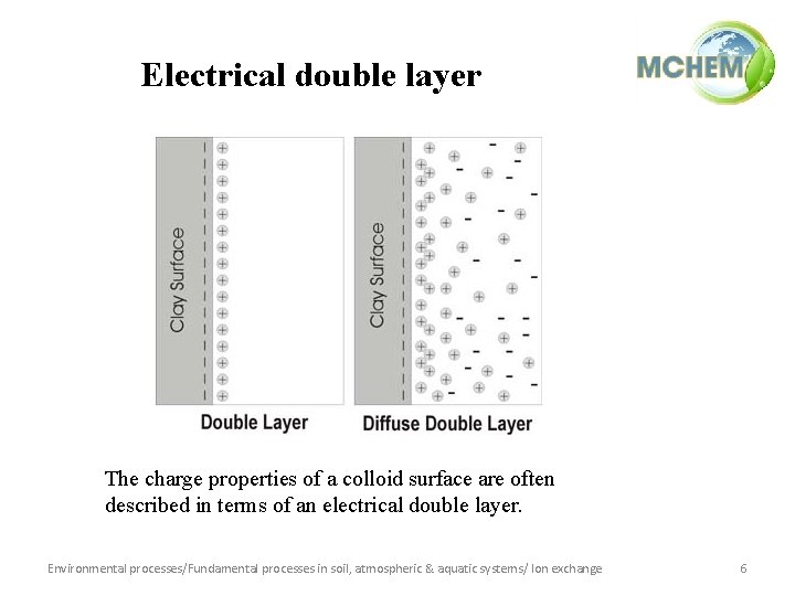 Electrical double layer The charge properties of a colloid surface are often described in