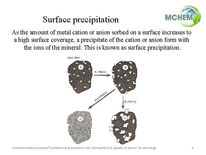  Surface precipitation As the amount of metal cation or anion sorbed on a