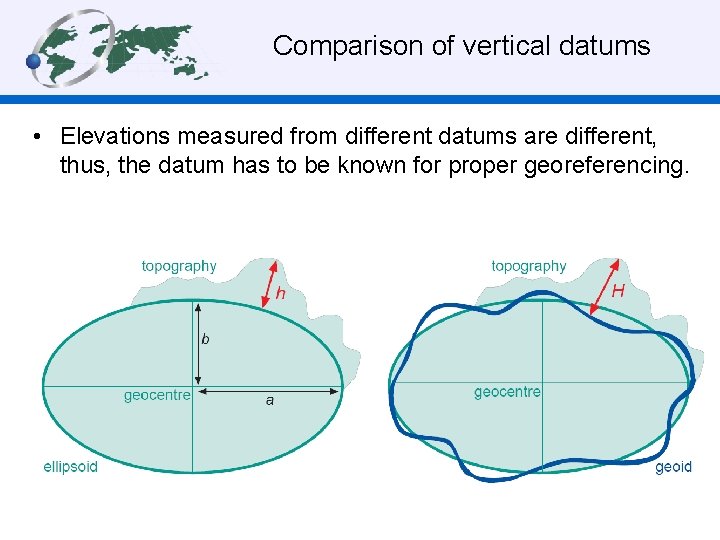 Comparison of vertical datums • Elevations measured from different datums are different, thus, the