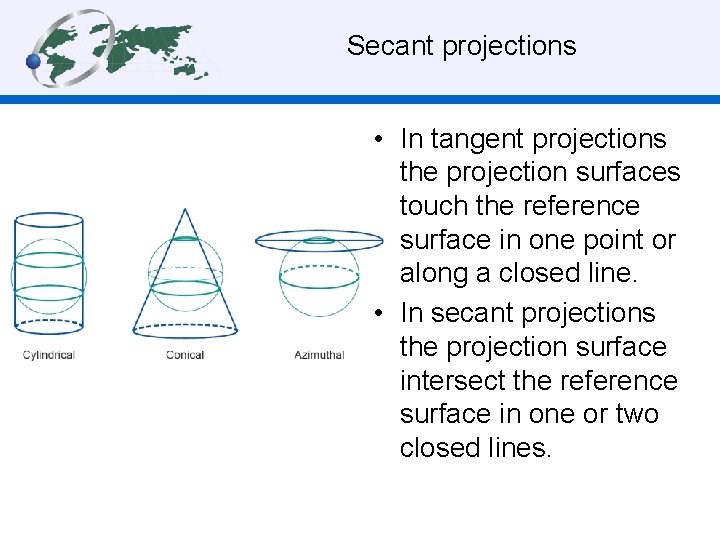 Secant projections • In tangent projections the projection surfaces touch the reference surface in