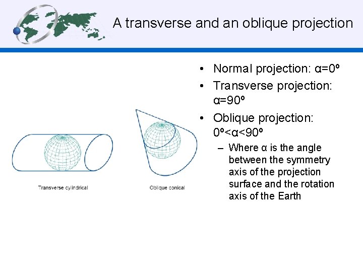 A transverse and an oblique projection • Normal projection: α=0º • Transverse projection: α=90º