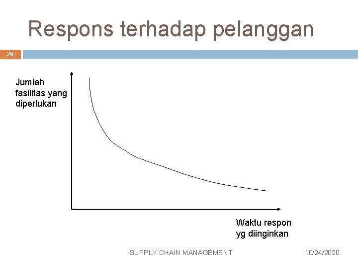 Respons terhadap pelanggan 26 Jumlah fasilitas yang diperlukan Waktu respon yg diinginkan SUPPLY CHAIN