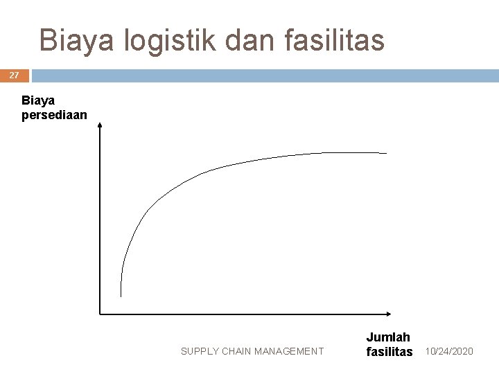 Biaya logistik dan fasilitas 27 Biaya persediaan SUPPLY CHAIN MANAGEMENT Jumlah fasilitas 10/24/2020 