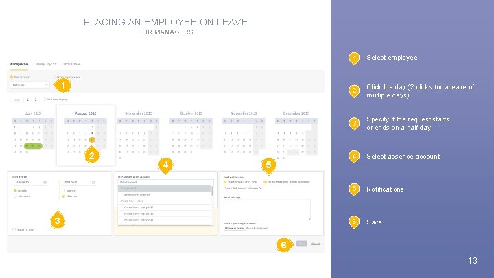 PLACING AN EMPLOYEE ON LEAVE FOR MANAGERS 1 2 4 5 3 1 Select