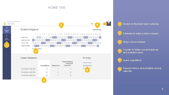 HOME TAB 2 5 1 Access to the team leave calendar 2 Calendar to