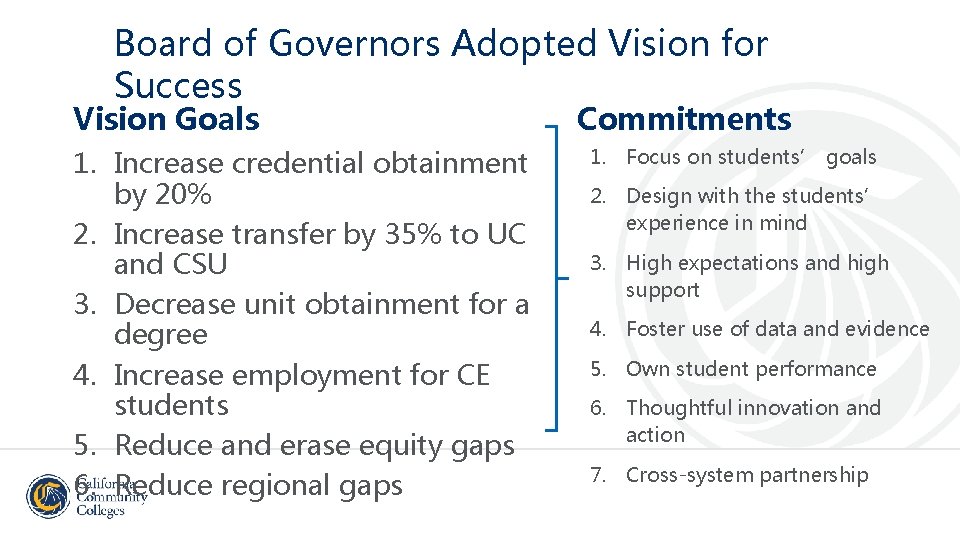 Board of Governors Adopted Vision for Success Vision Goals 1. Increase credential obtainment by