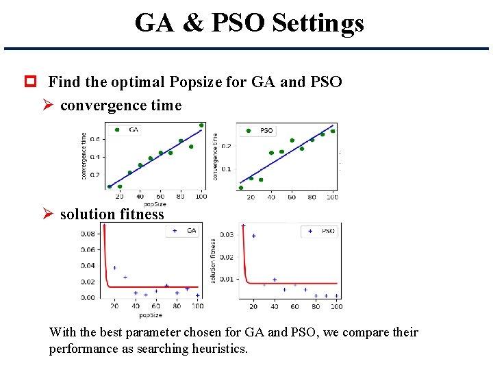 GA & PSO Settings p Find the optimal Popsize for GA and PSO Ø