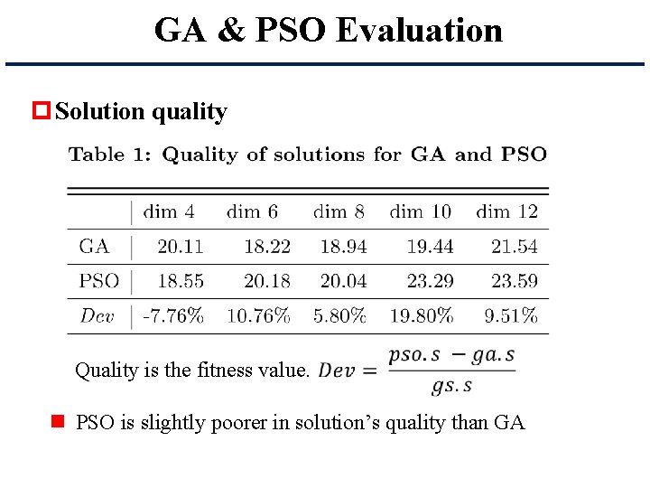 GA & PSO Evaluation p Solution quality Quality is the fitness value. n PSO