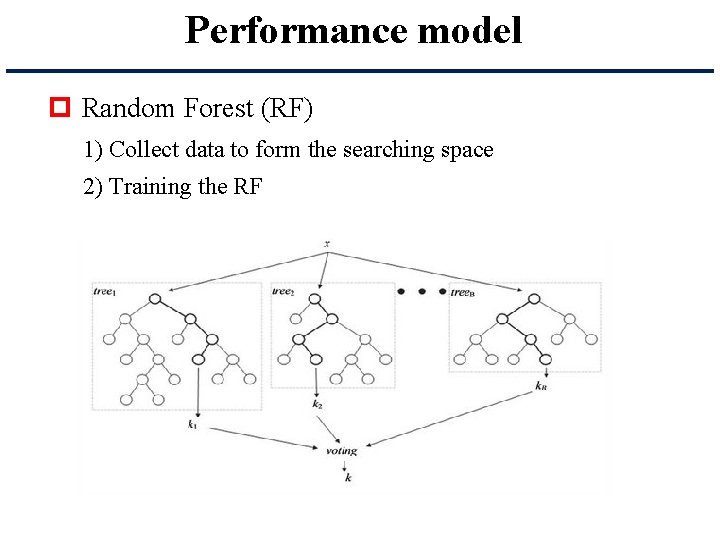 Performance model p Random Forest (RF) 1) Collect data to form the searching space