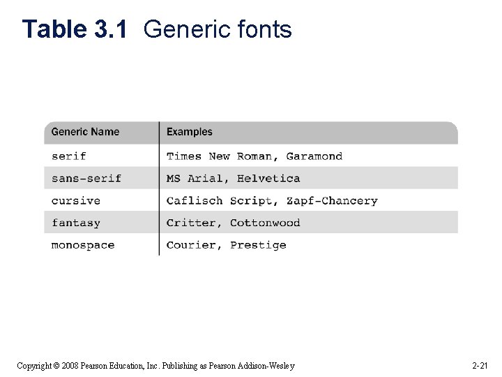 Table 3. 1 Generic fonts Copyright © 2008 Pearson Education, Inc. Publishing as Pearson