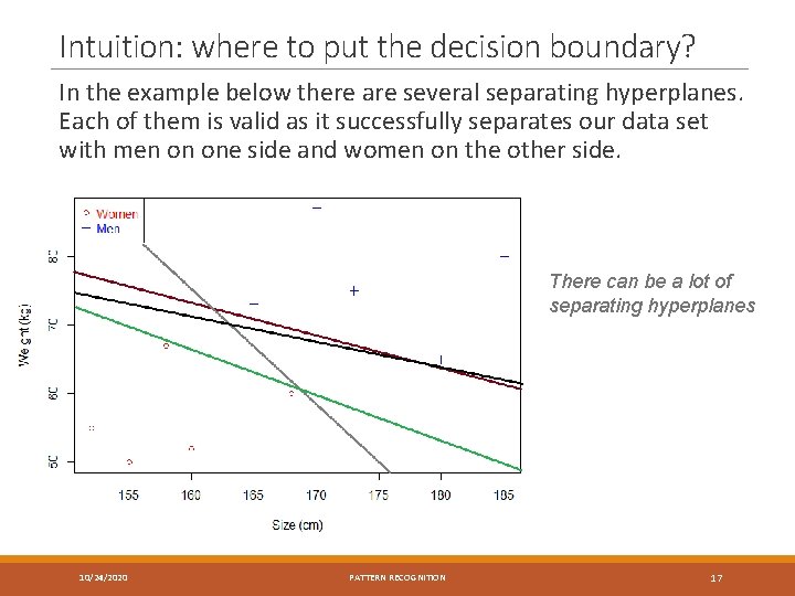 Intuition: where to put the decision boundary? In the example below there are several