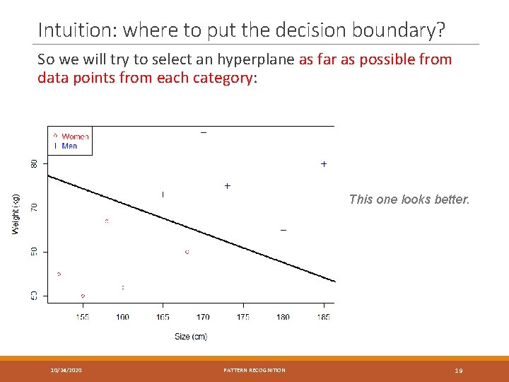 Intuition: where to put the decision boundary? So we will try to select an