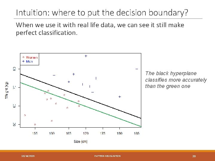 Intuition: where to put the decision boundary? When we use it with real life