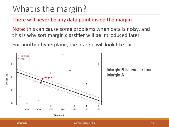 What is the margin? There will never be any data point inside the margin