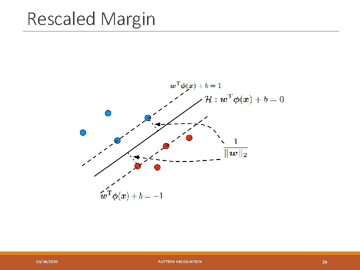 Rescaled Margin 10/24/2020 PATTERN RECOGNITION 29 