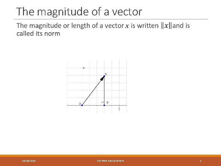 The magnitude of a vector 10/24/2020 PATTERN RECOGNITION 3 