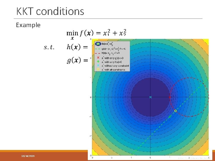 KKT conditions Example 10/24/2020 PATTERN RECOGNITION 38 