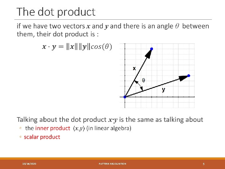 The dot product 10/24/2020 PATTERN RECOGNITION 5 