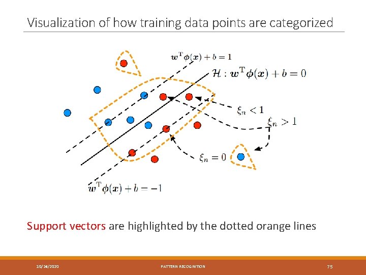 Visualization of how training data points are categorized Support vectors are highlighted by the