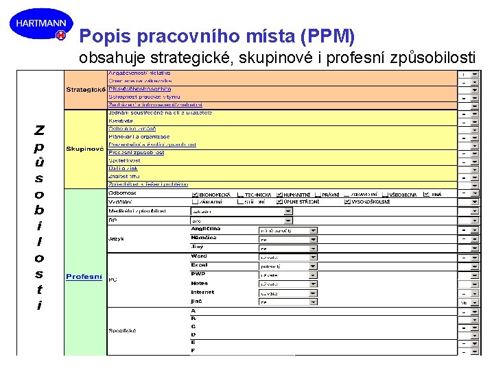 Popis pracovního místa (PPM) obsahuje strategické, skupinové i profesní způsobilosti 