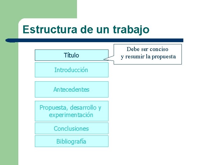 Estructura de un trabajo Título Introducción Antecedentes Propuesta, desarrollo y experimentación Conclusiones Bibliografía Debe