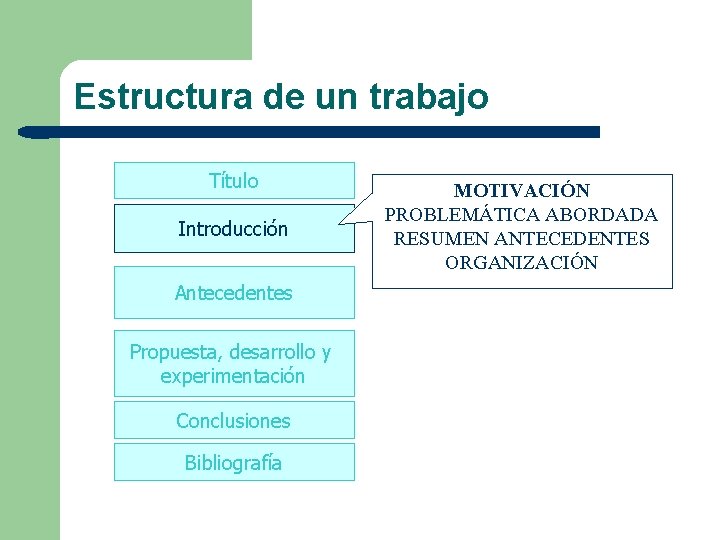 Estructura de un trabajo Título Introducción Antecedentes Propuesta, desarrollo y experimentación Conclusiones Bibliografía MOTIVACIÓN