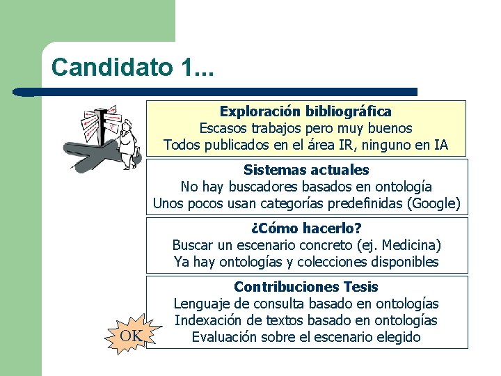 Candidato 1. . . Exploración bibliográfica Escasos trabajos pero muy buenos Todos publicados en