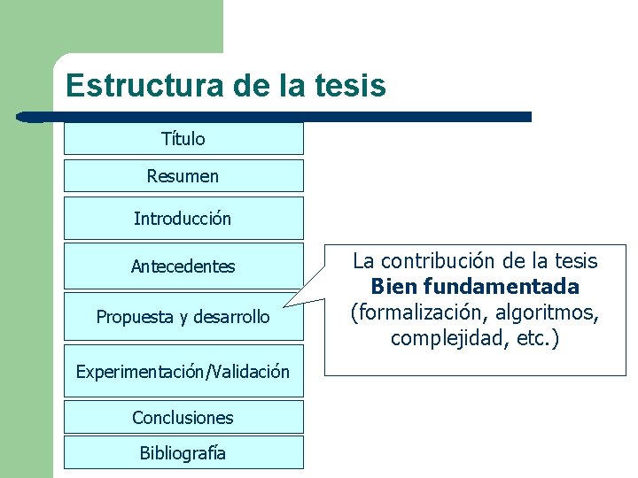 Estructura de la tesis Título Resumen Introducción Antecedentes Propuesta y desarrollo Experimentación/Validación Conclusiones Bibliografía