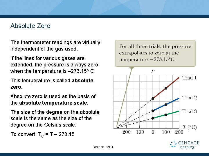 Absolute Zero The thermometer readings are virtually independent of the gas used. If the