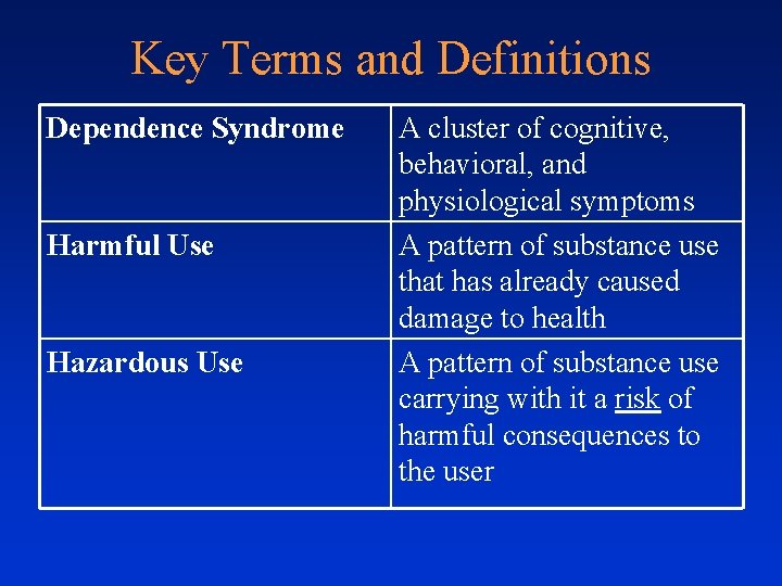 Key Terms and Definitions Dependence Syndrome Harmful Use Hazardous Use A cluster of cognitive,