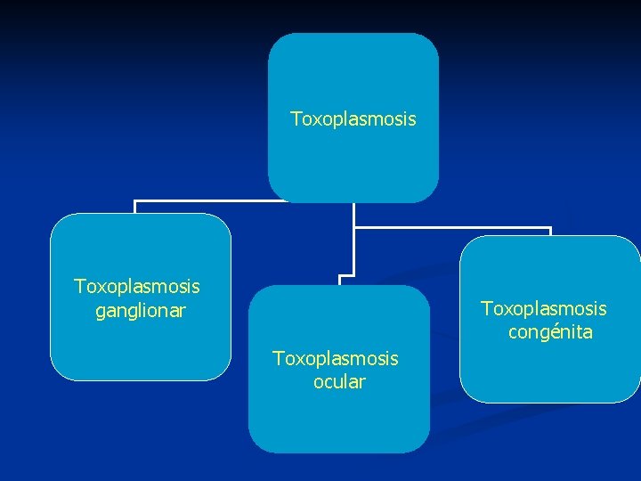 Toxoplasmosis ganglionar Toxoplasmosis congénita Toxoplasmosis ocular Toxoplasmosis ganglionar Toxoplasmosis congénita Toxoplasmosis ocular