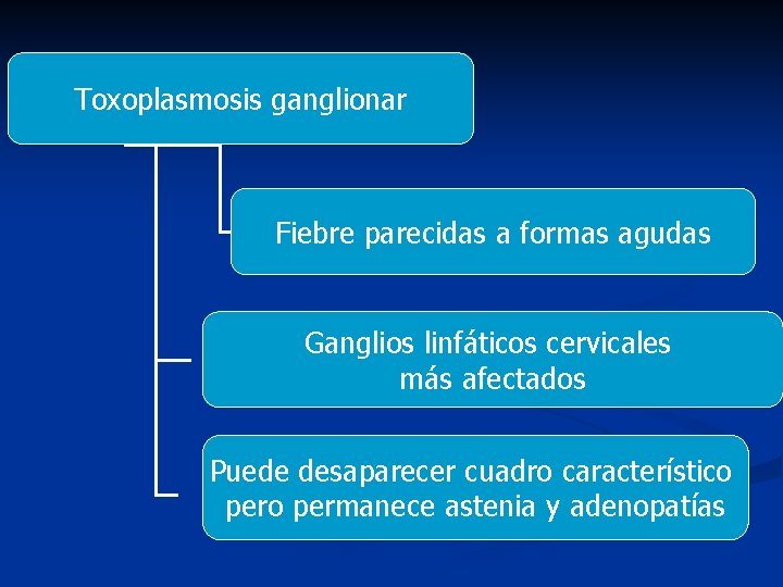 Toxoplasmosis ganglionar Fiebre parecidas a formas agudas Ganglios linfáticos cervicales más afectados Puede desaparecer