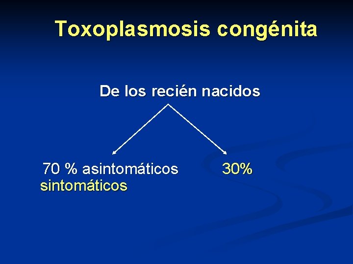 Toxoplasmosis congénita De los recién nacidos 70 % asintomáticos 30% 