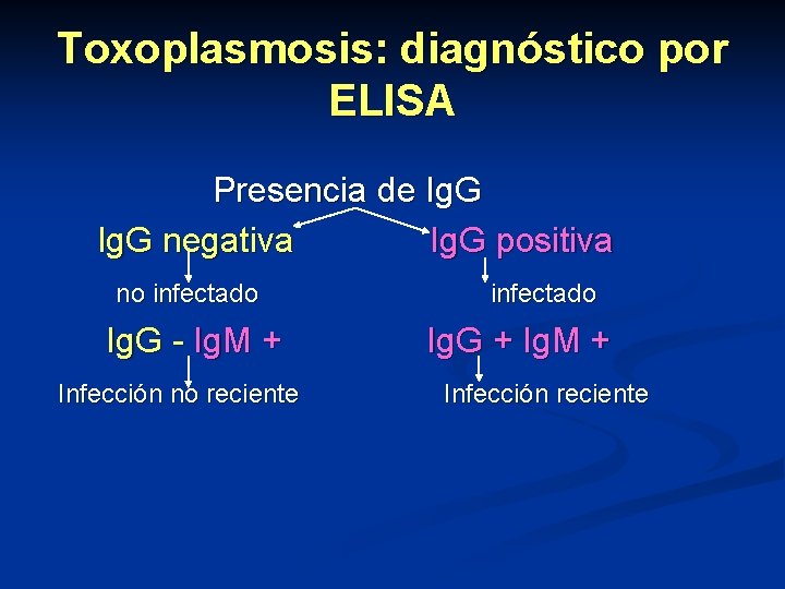 Toxoplasmosis: diagnóstico por ELISA Presencia de Ig. G negativa Ig. G positiva no infectado