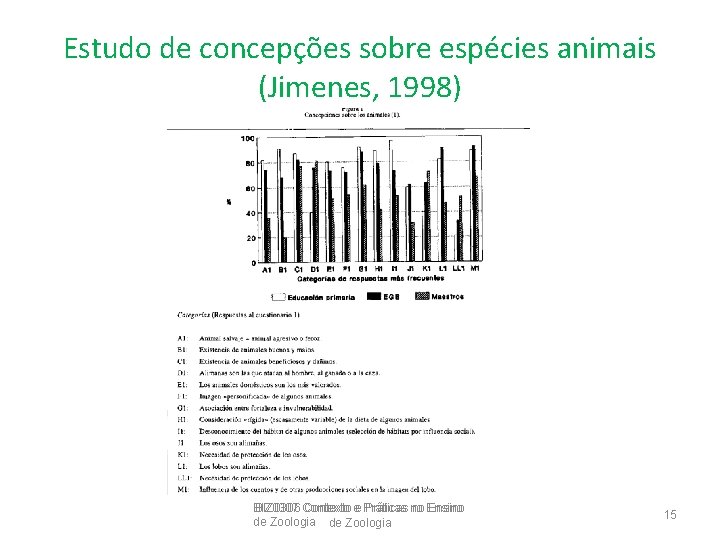 Estudo de concepções sobre espécies animais (Jimenes, 1998) BIZ 0307 BIZ 0306 Contexto ee