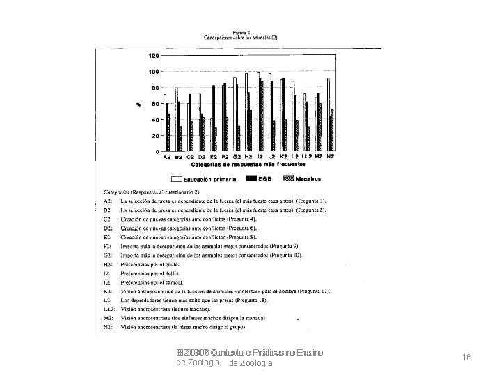 BIZ 0307 BIZ 0306 Contexto ee Práticas no no Ensino de Zoologia 16 