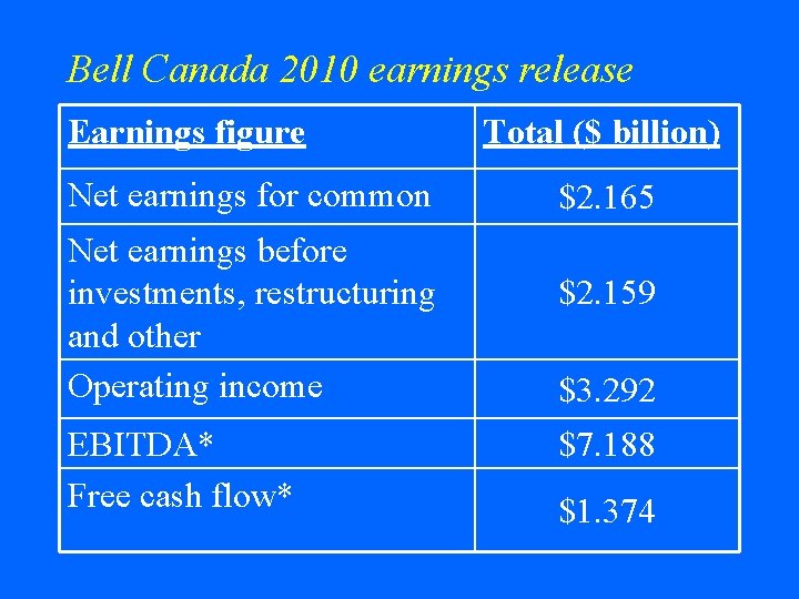 Bell Canada 2010 earnings release Earnings figure Net earnings for common Net earnings before