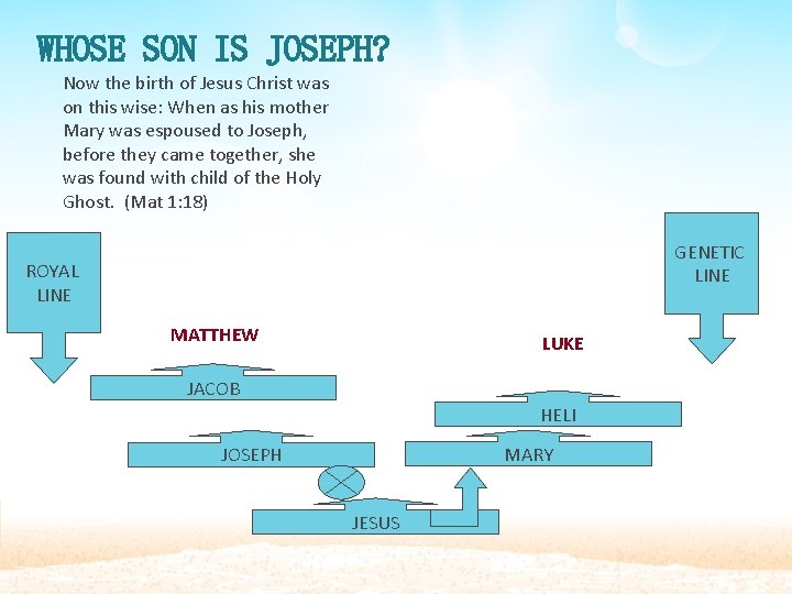 WHOSE SON IS JOSEPH? Now the birth of Jesus Christ was on this wise: