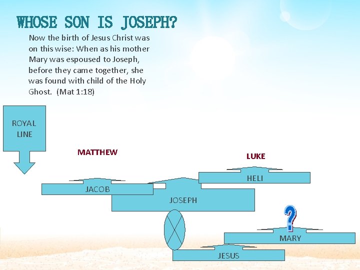 WHOSE SON IS JOSEPH? Now the birth of Jesus Christ was on this wise: