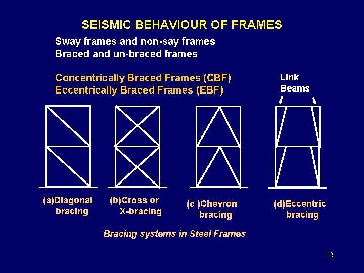 SEISMIC BEHAVIOUR OF FRAMES Sway frames and non-say frames Braced and un-braced frames Concentrically