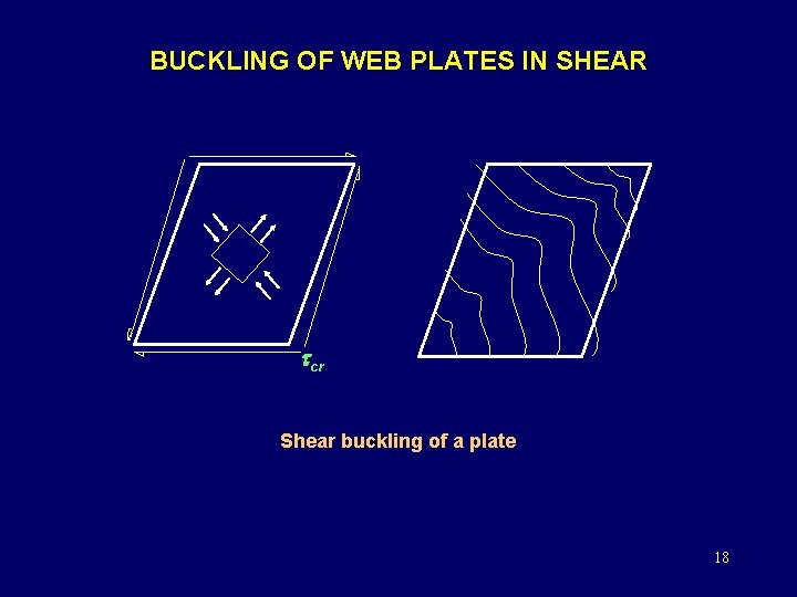 BUCKLING OF WEB PLATES IN SHEAR cr Shear buckling of a plate 18 