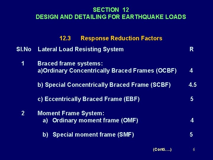 SECTION 12 DESIGN AND DETAILING FOR EARTHQUAKE LOADS 12. 3 SI. No 1 2